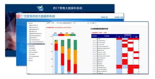 數據賦能，助力新零售企業管理數字化突圍