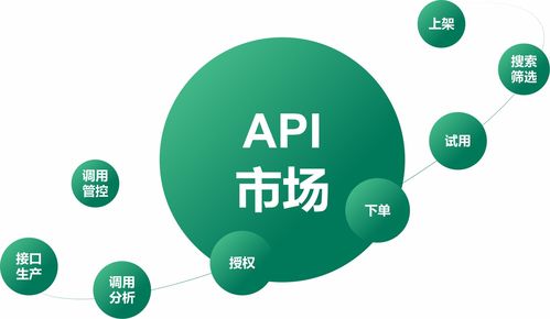 如何接入淘寶官方商家訂單API接口實現(xiàn)店鋪與商品高效管理