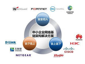 飛塔中小企業(yè)一體化解決方案試用體驗 企業(yè)管理篇