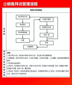 2019干貨分享 全套公司管理流程圖（含Word模板可修改），值得收藏的企業(yè)管理寶典