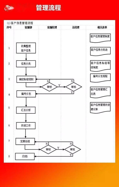 企業(yè)高效運營指南 全套管理流程圖與可編輯Word模板